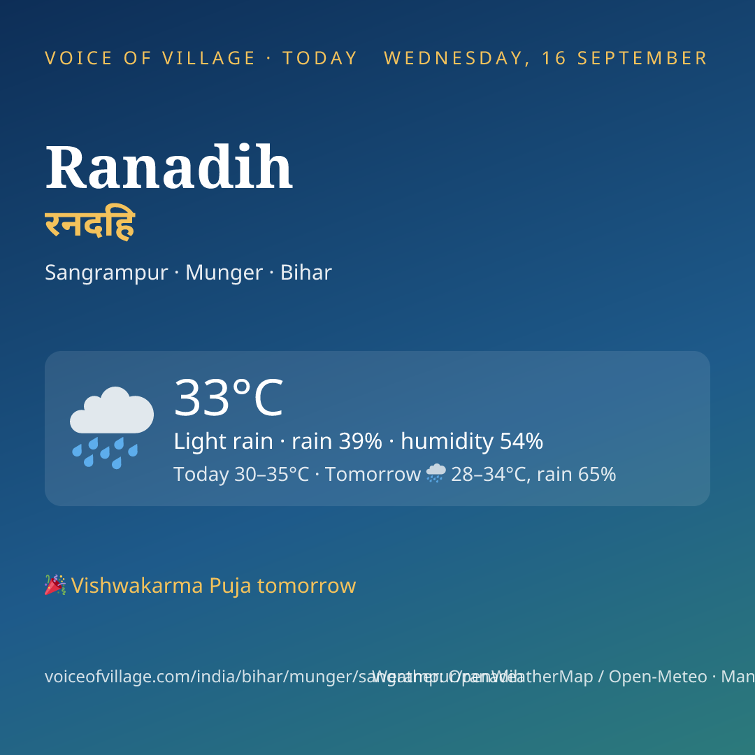 Ranadih today