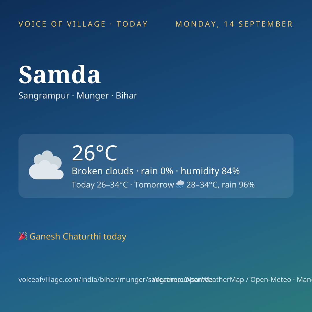 Samda today