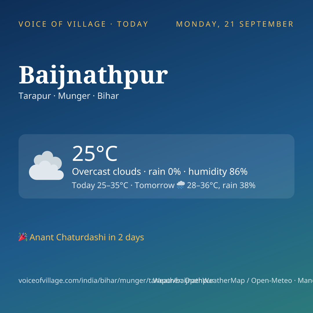 Baijnathpur today
