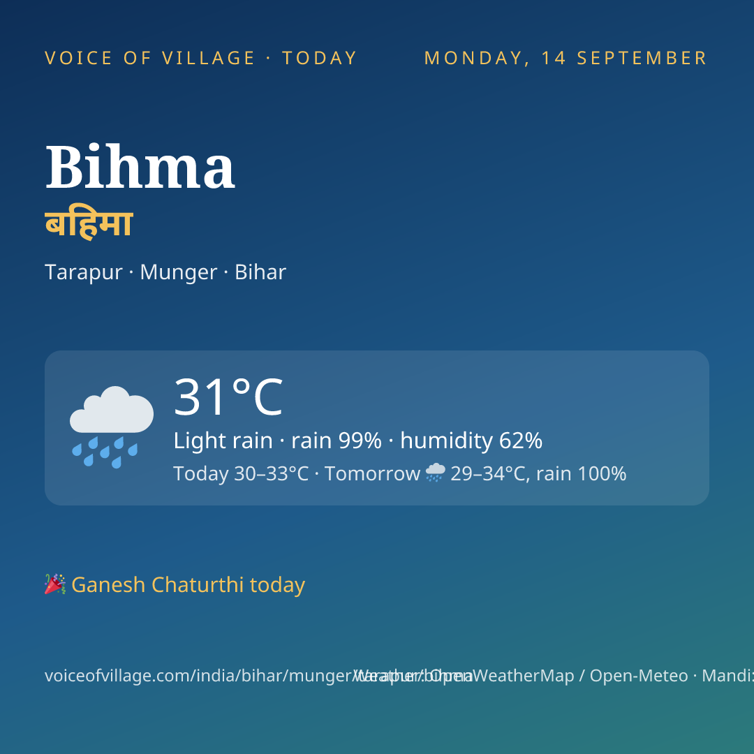 Bihma today