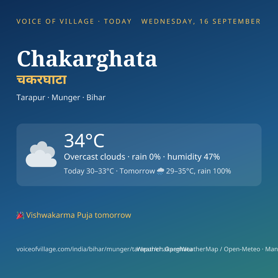 Chakarghata today