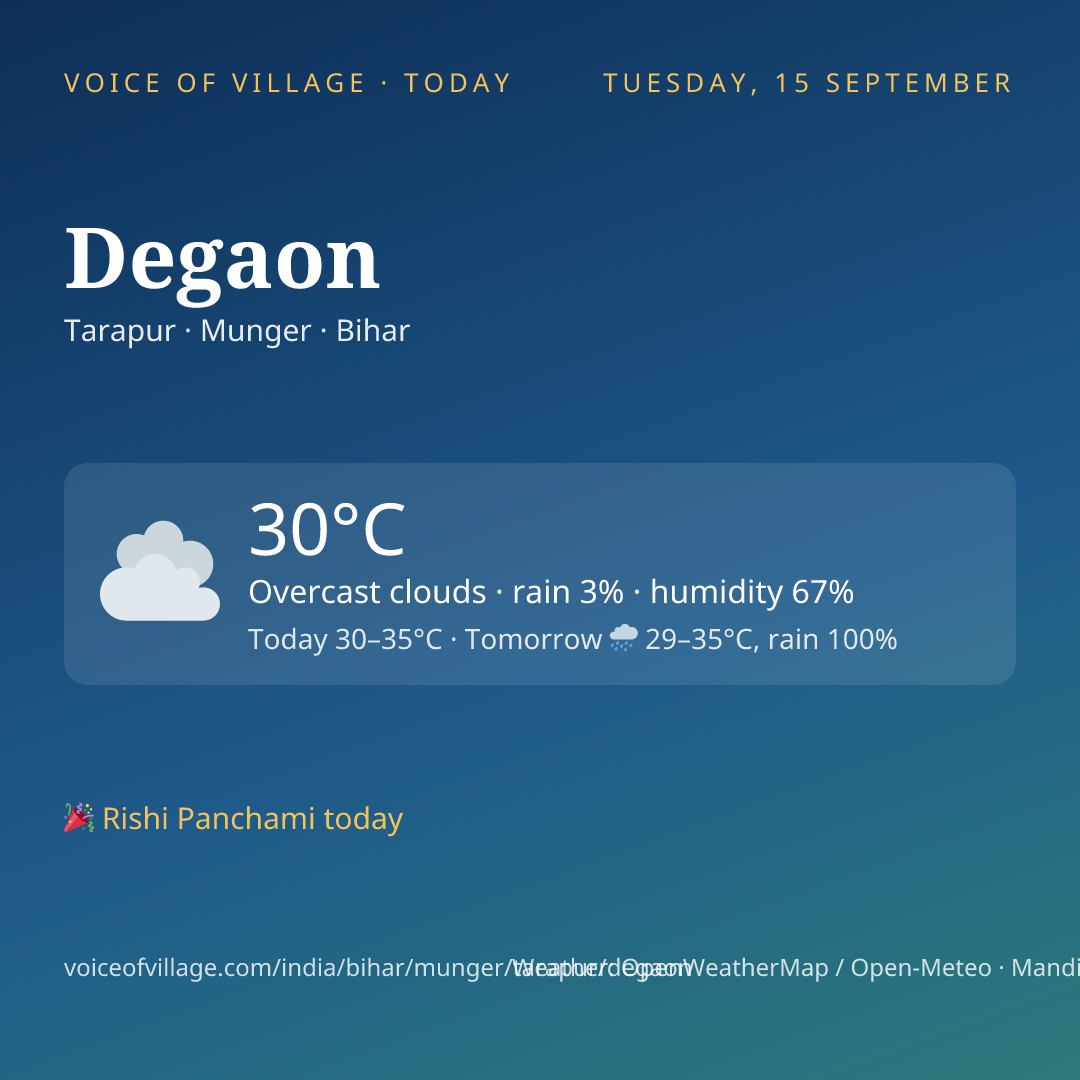 Degaon today