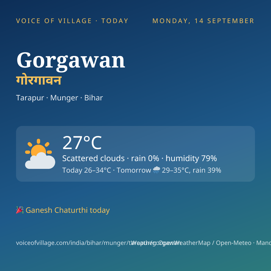 Gorgawan today