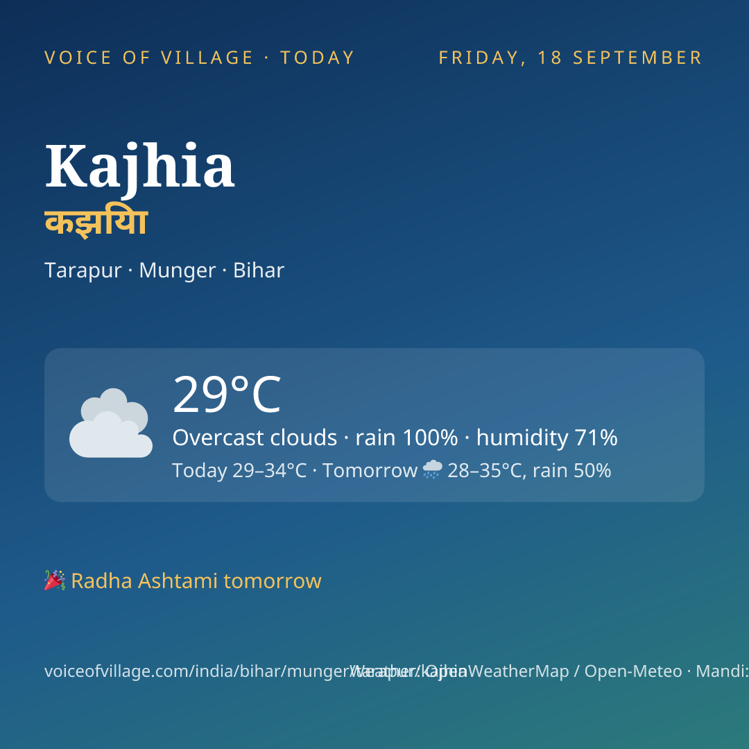 Kajhia today