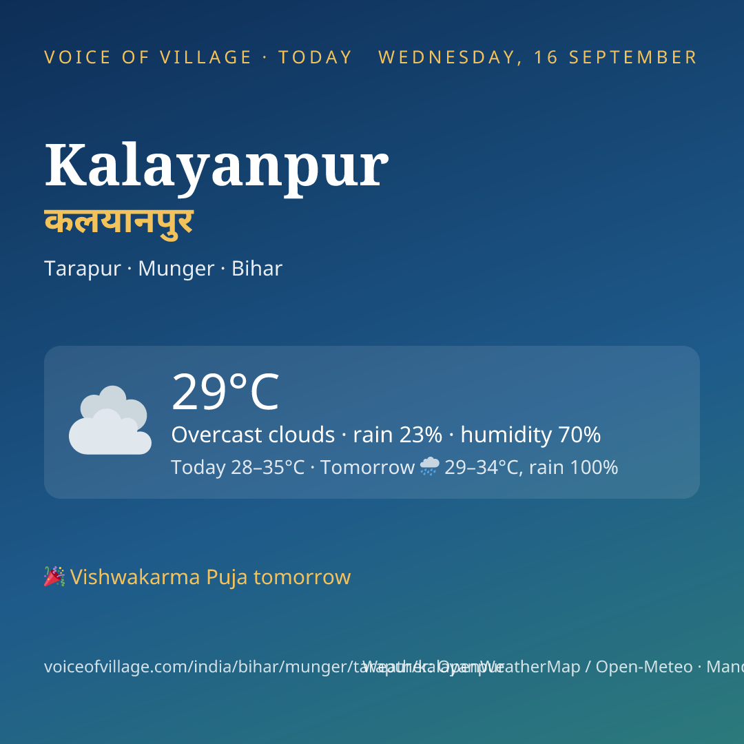 Kalayanpur today