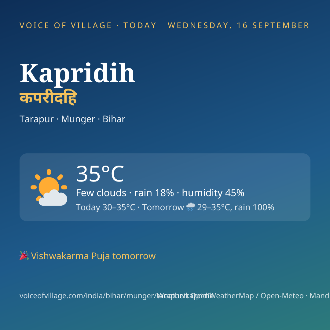 Kapridih today