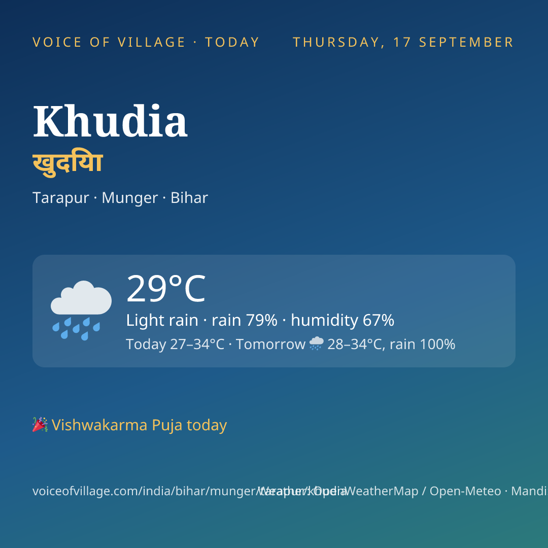Khudia today