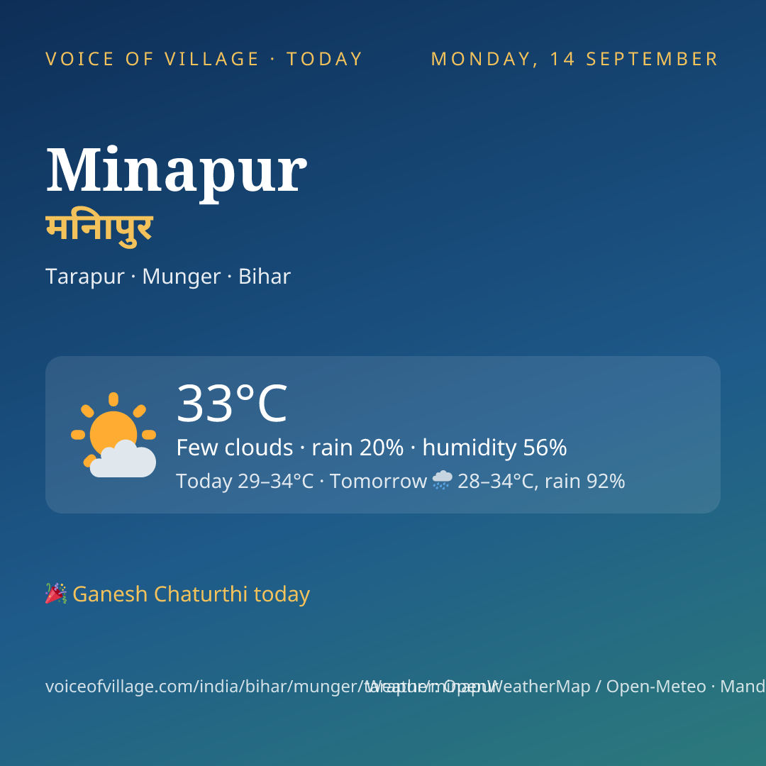 Minapur today