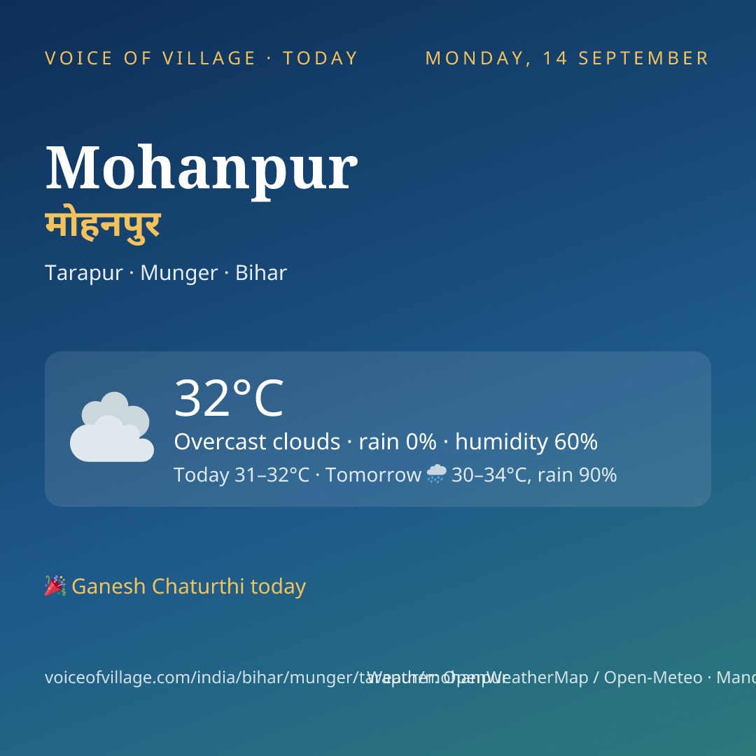 Mohanpur today