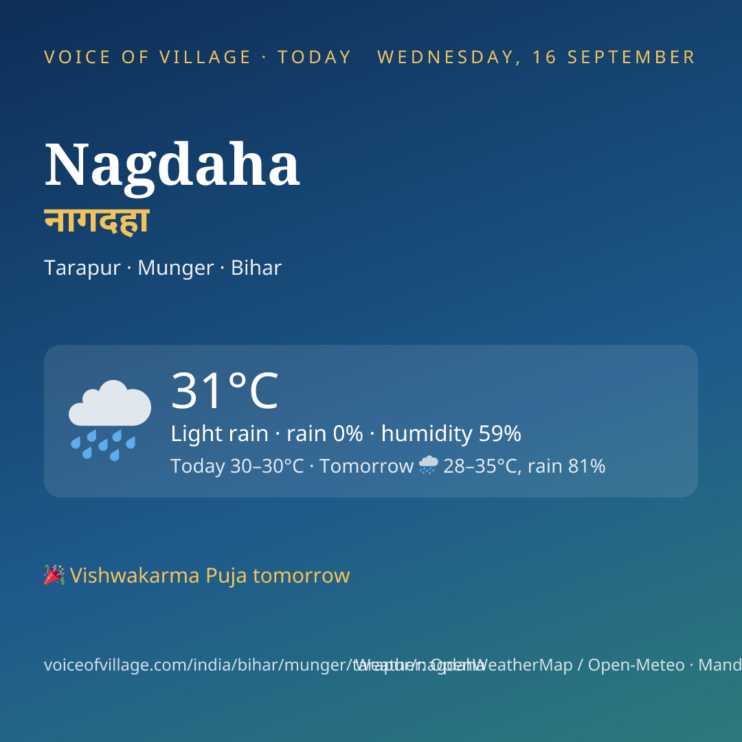 Nagdaha today