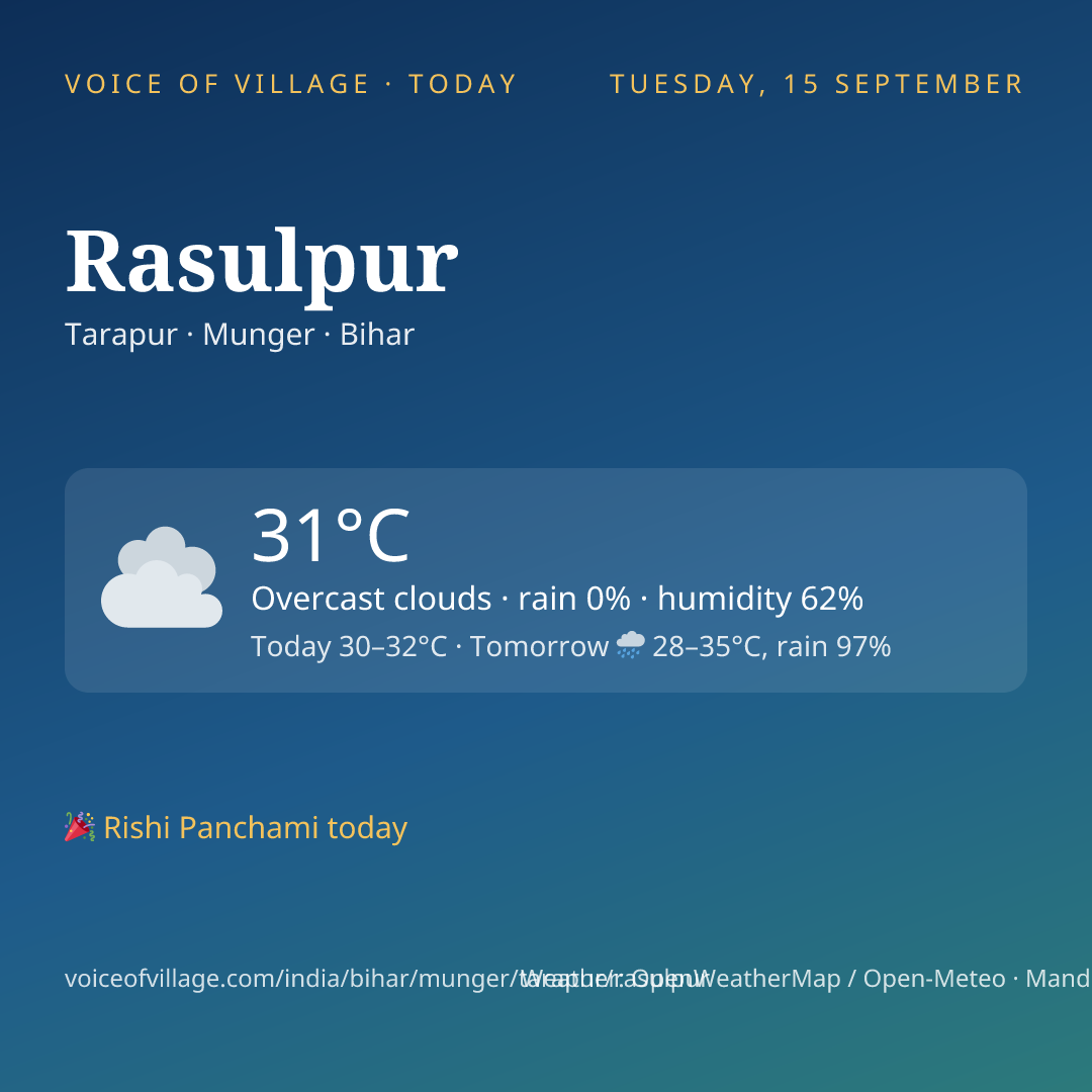 Rasulpur today