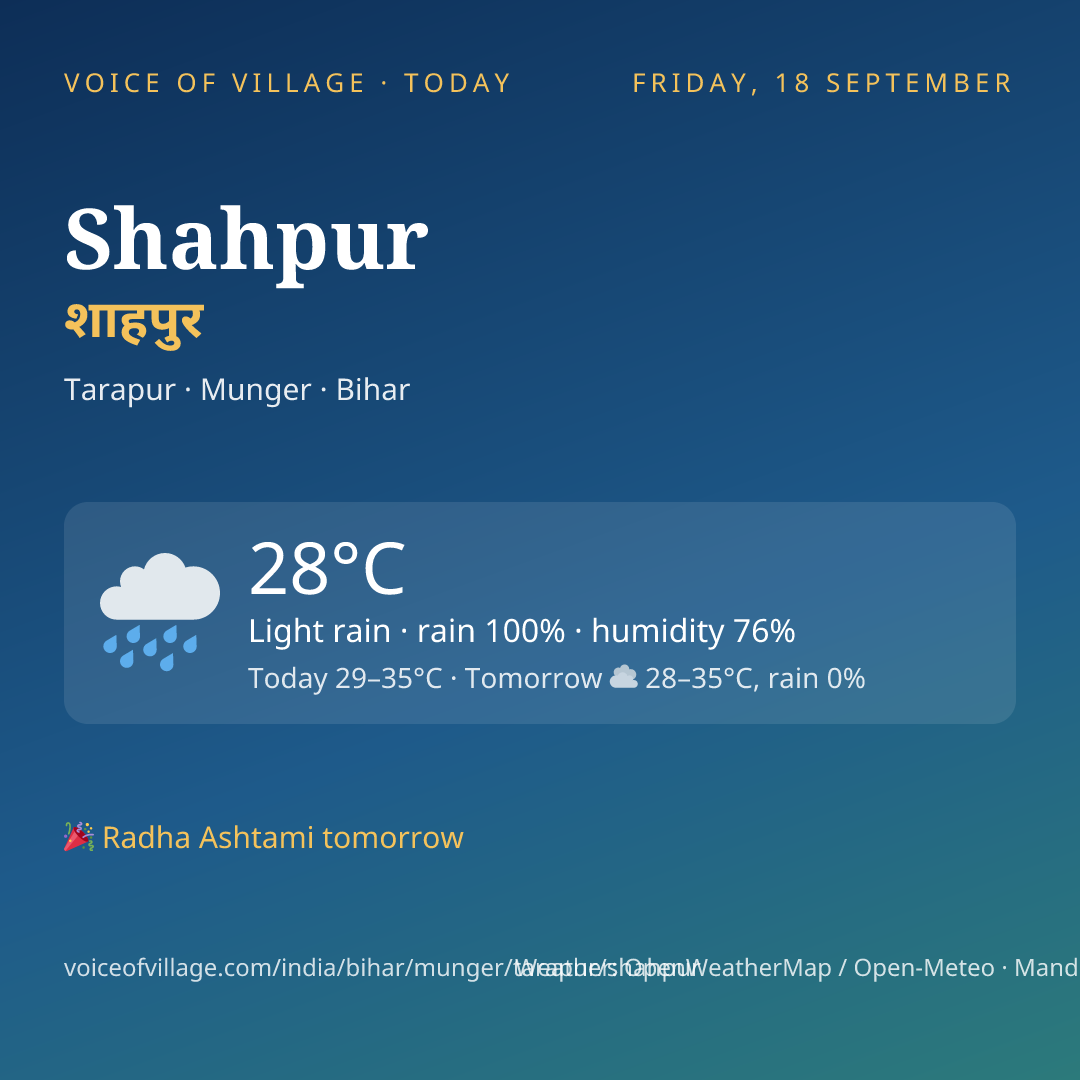 Shahpur today