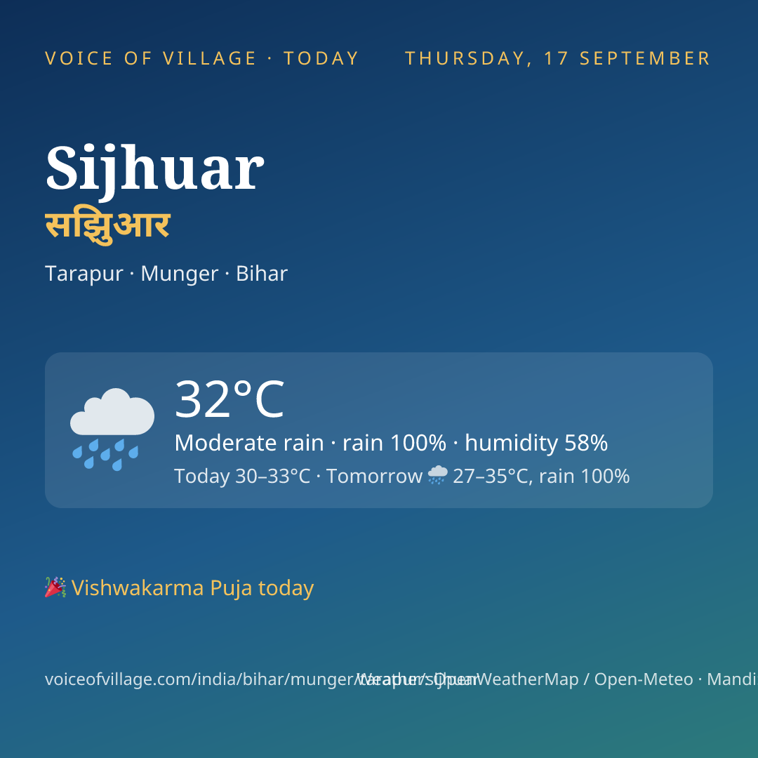 Sijhuar today