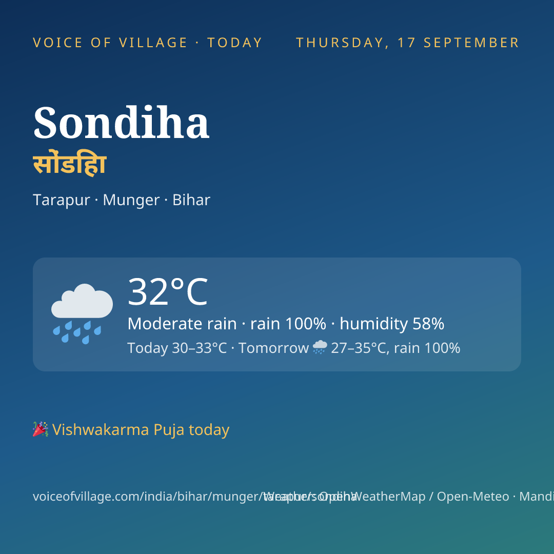 Sondiha today
