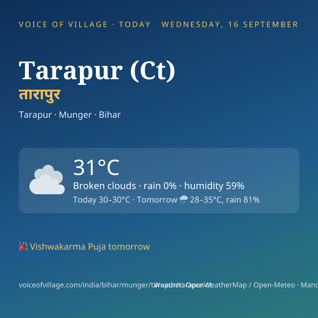 Tarapur (Ct) today