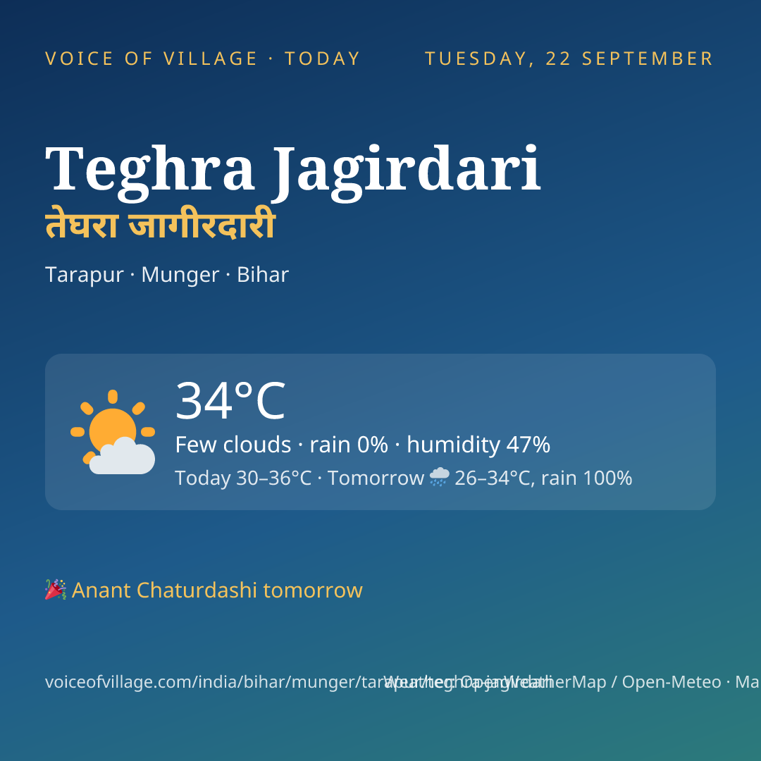 Teghra Jagirdari today