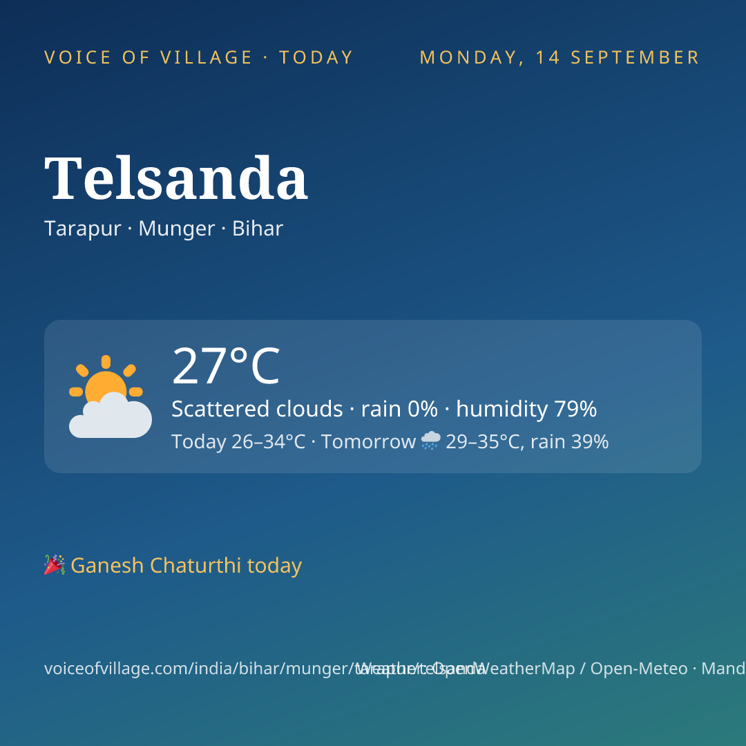 Telsanda today