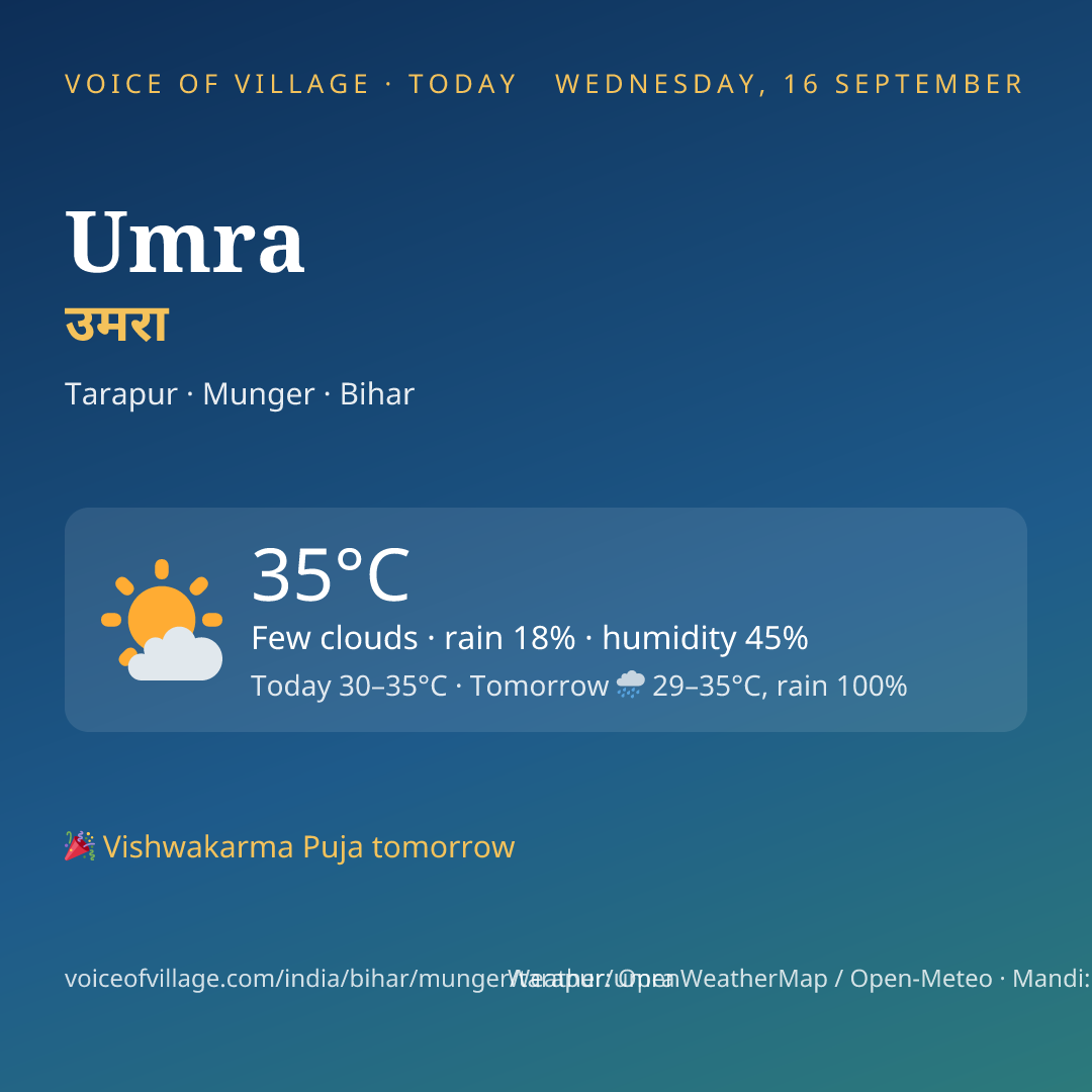 Umra today