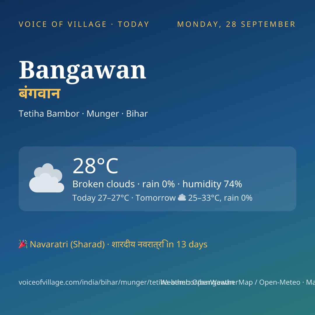 Bangawan today