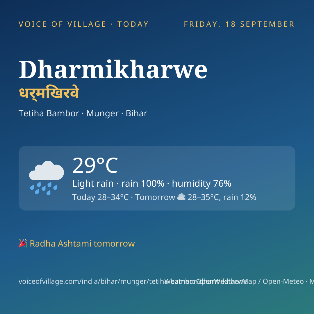 Dharmikharwe today