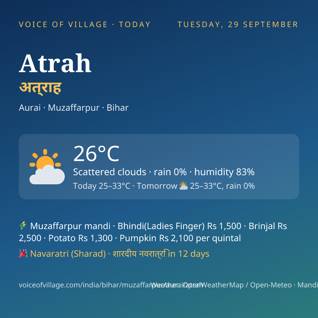 Atrah today