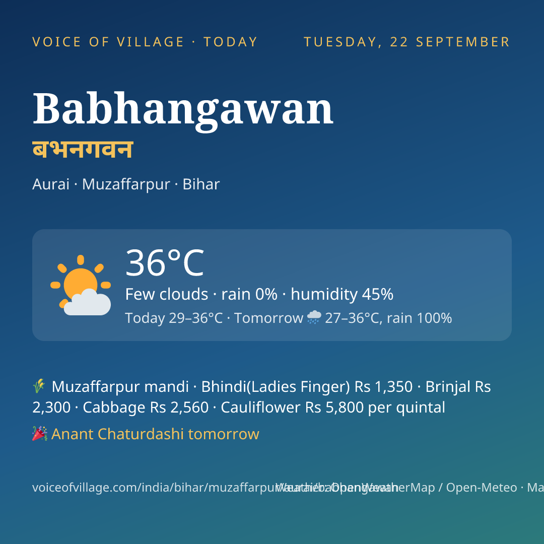 Babhangawan today