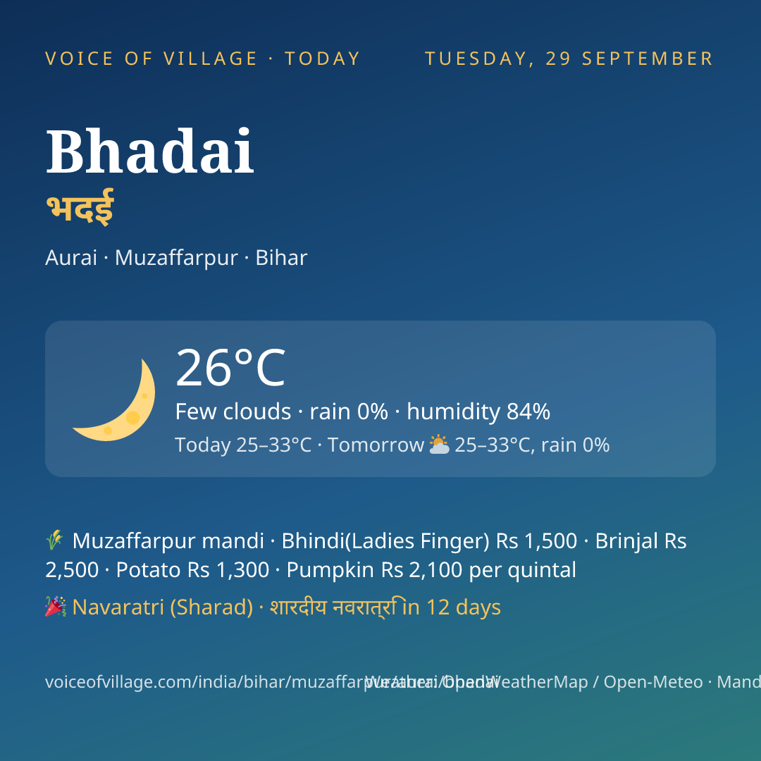 Bhadai today