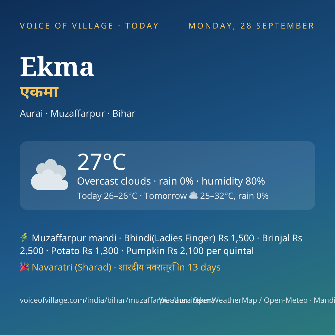 Ekma today