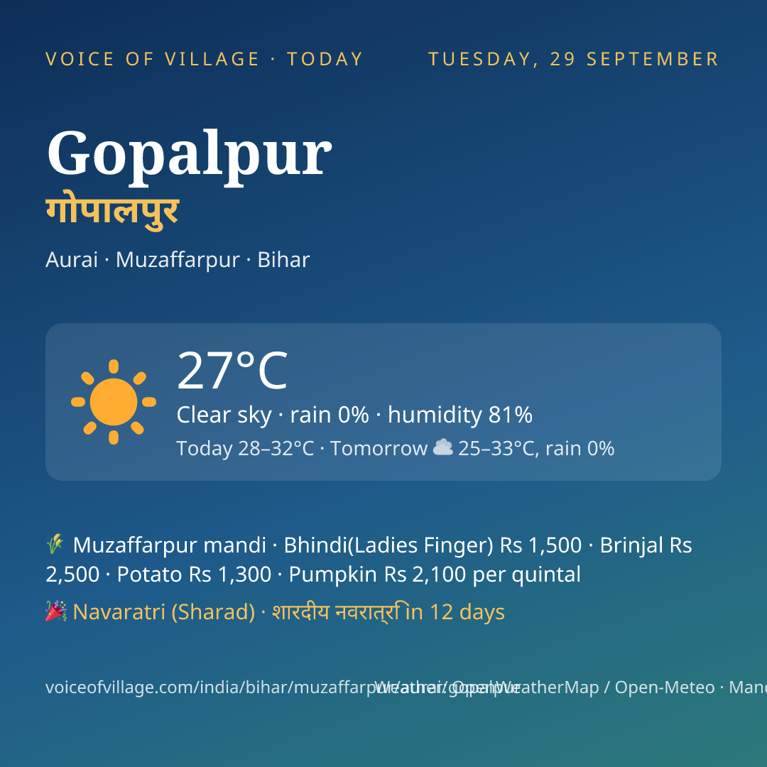 Gopalpur today