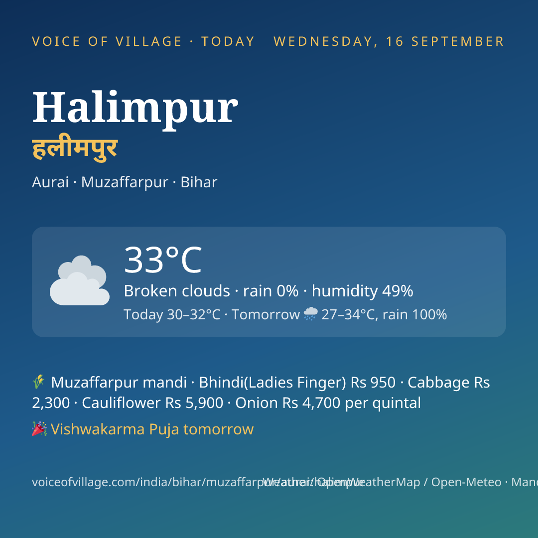 Halimpur today
