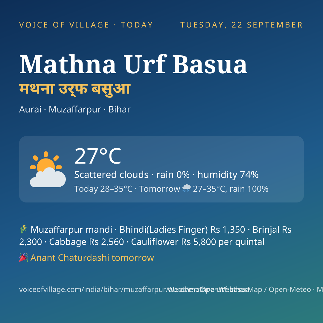 Mathna Urf Basua today