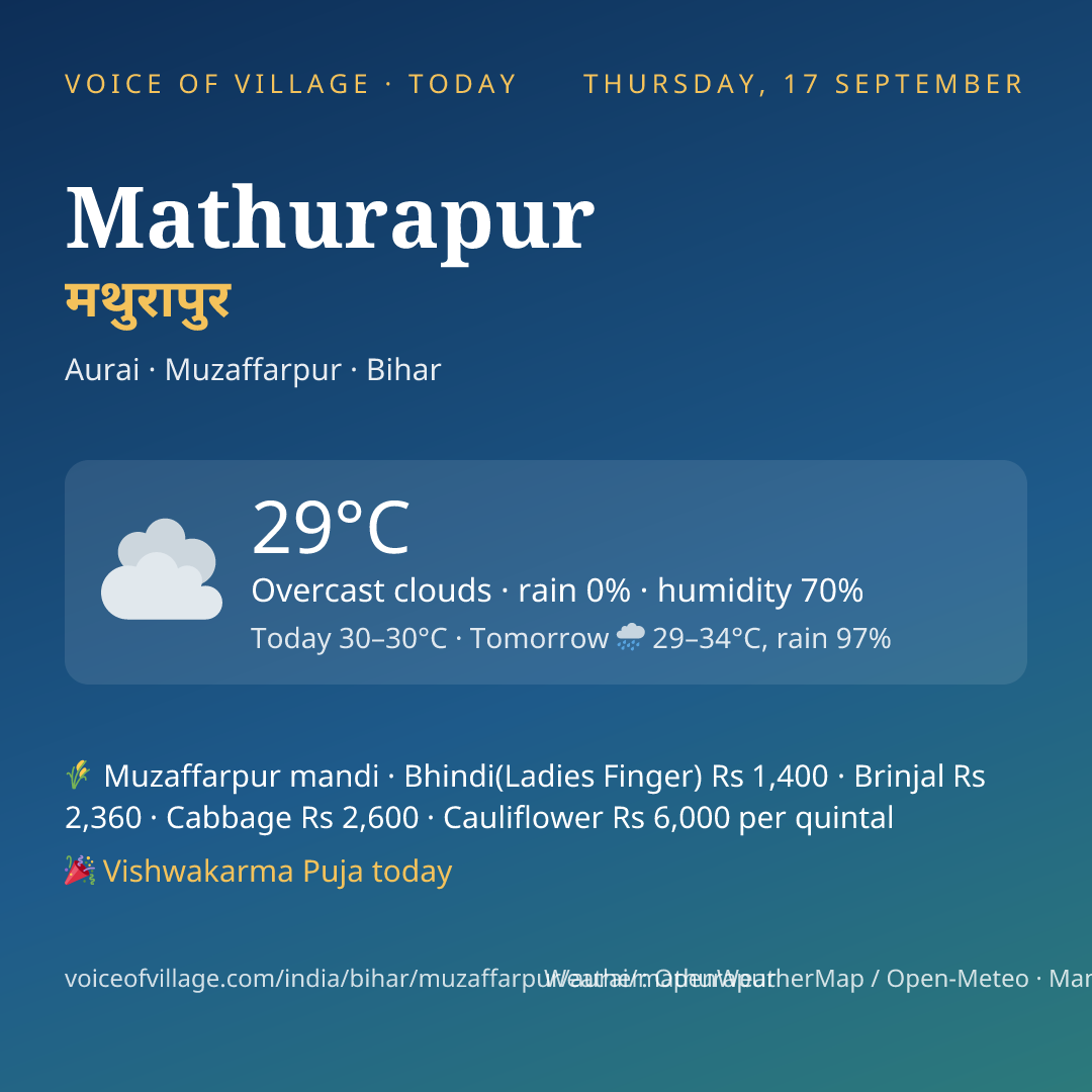 Mathurapur today