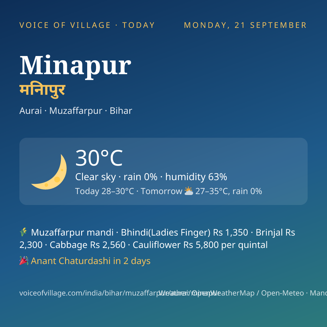 Minapur today