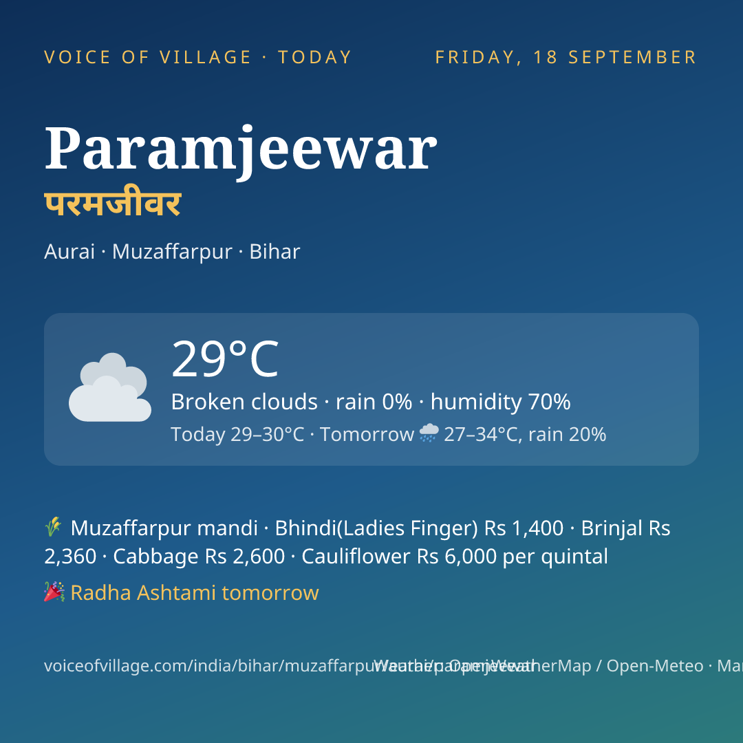 Paramjeewar today