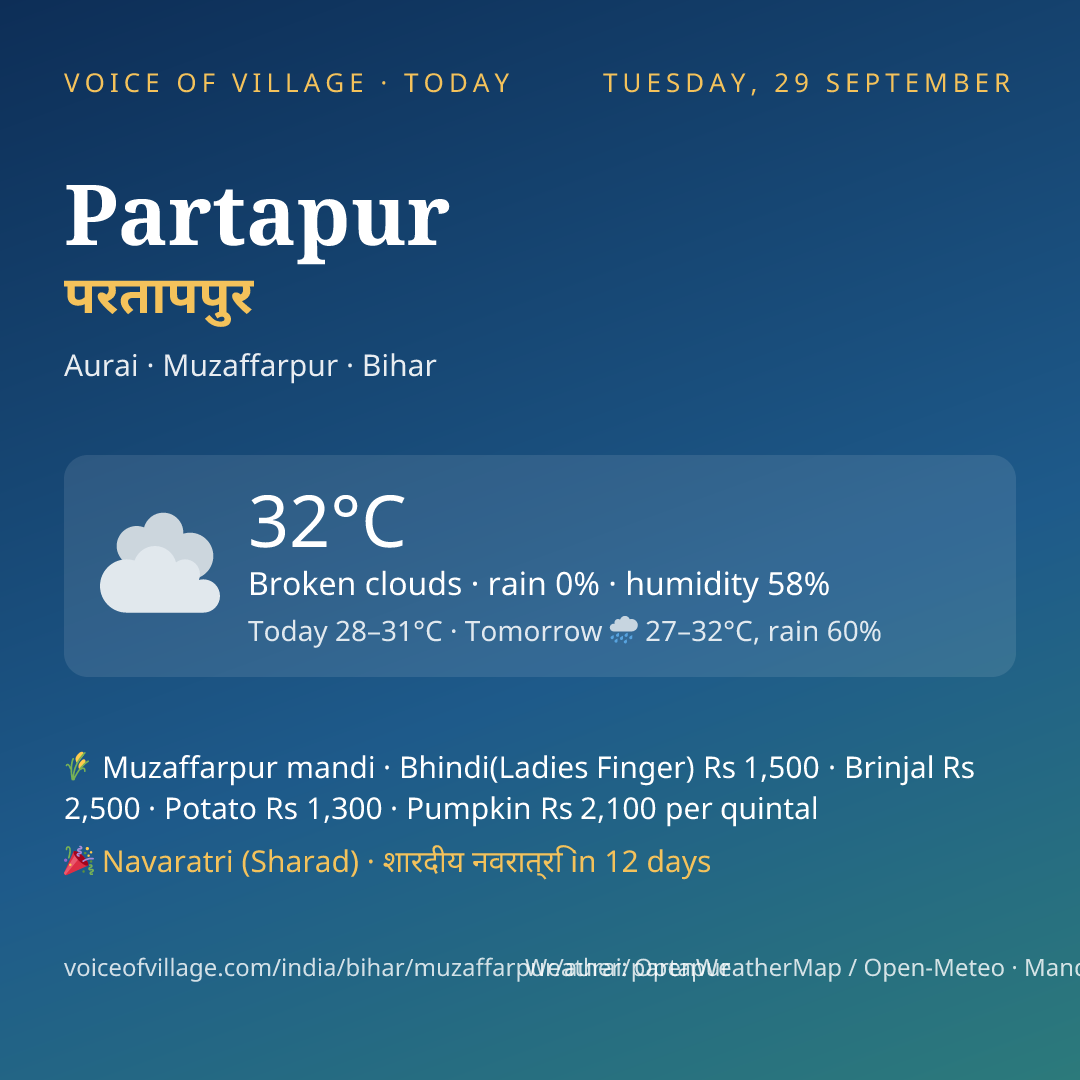 Partapur today