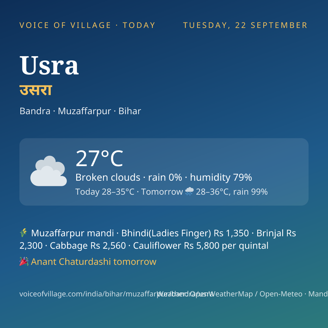 Usra today