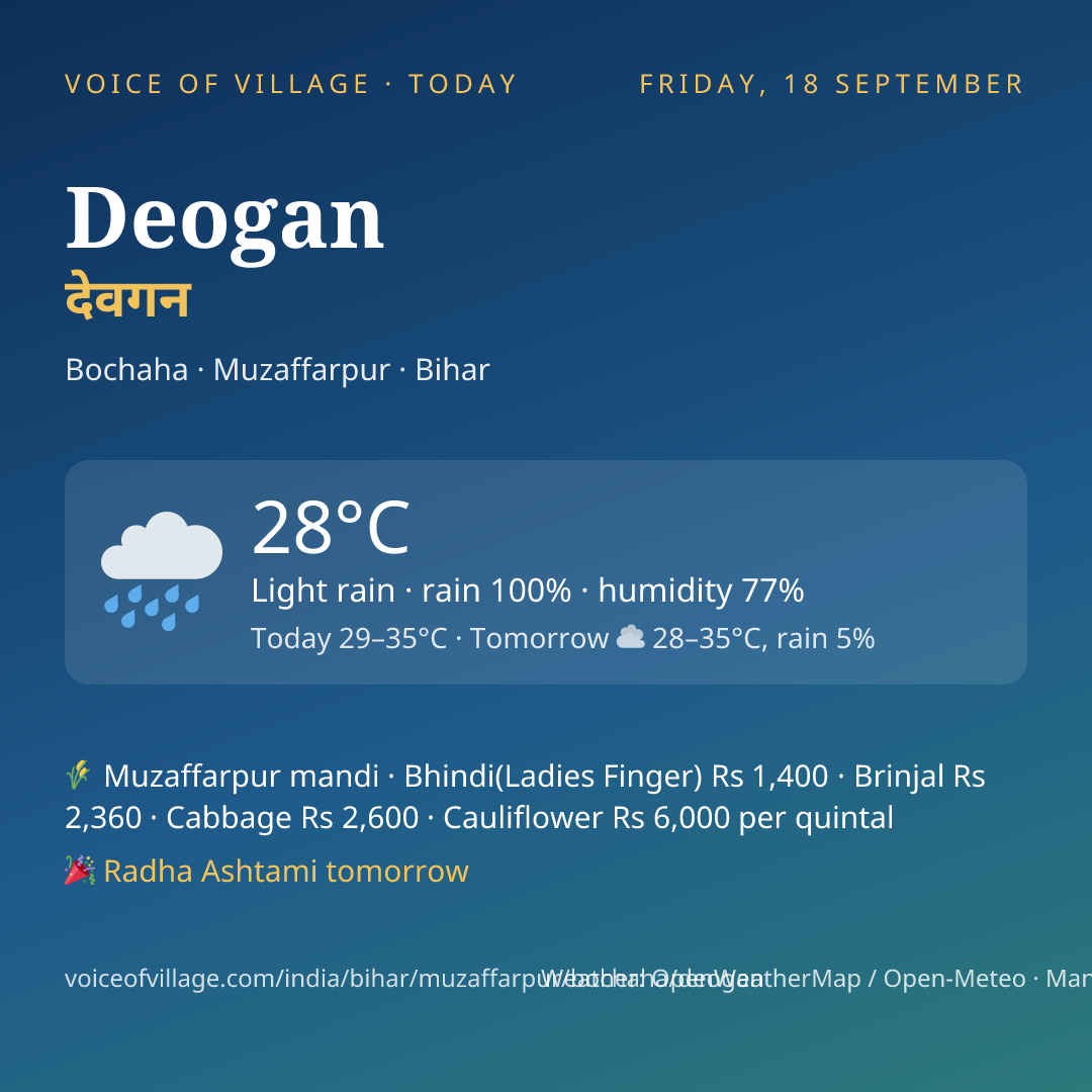 Deogan today