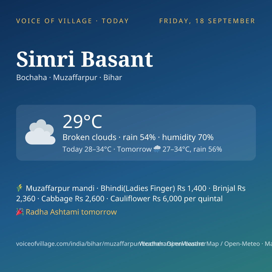 Simri Basant today