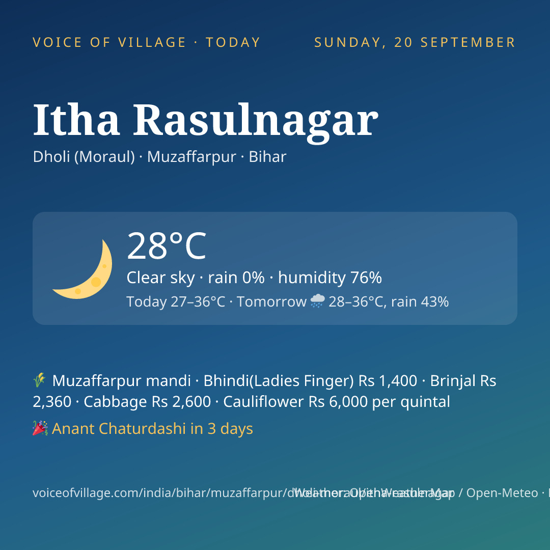 Itha Rasulnagar today
