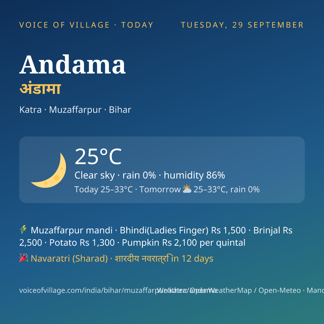 Andama today