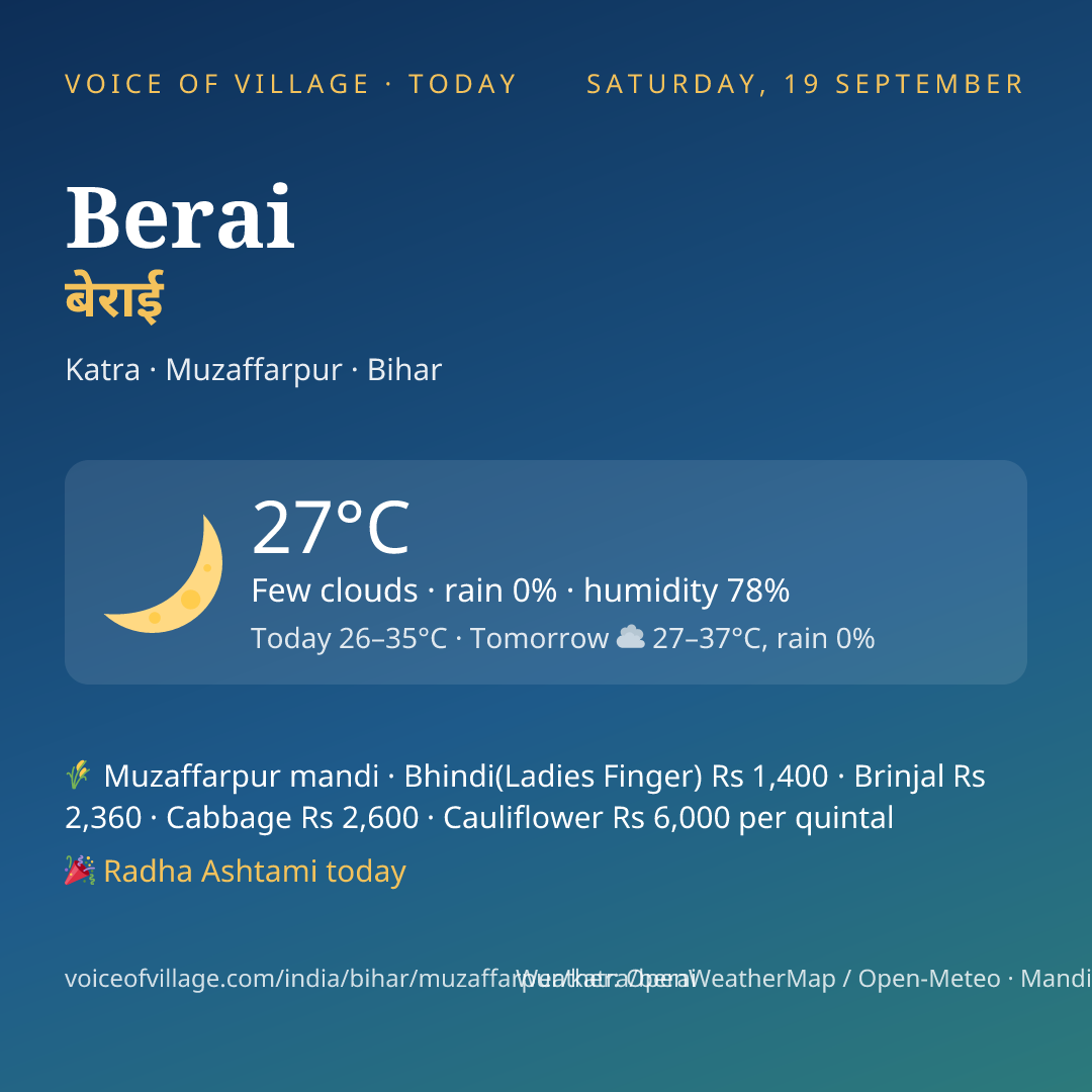 Berai today