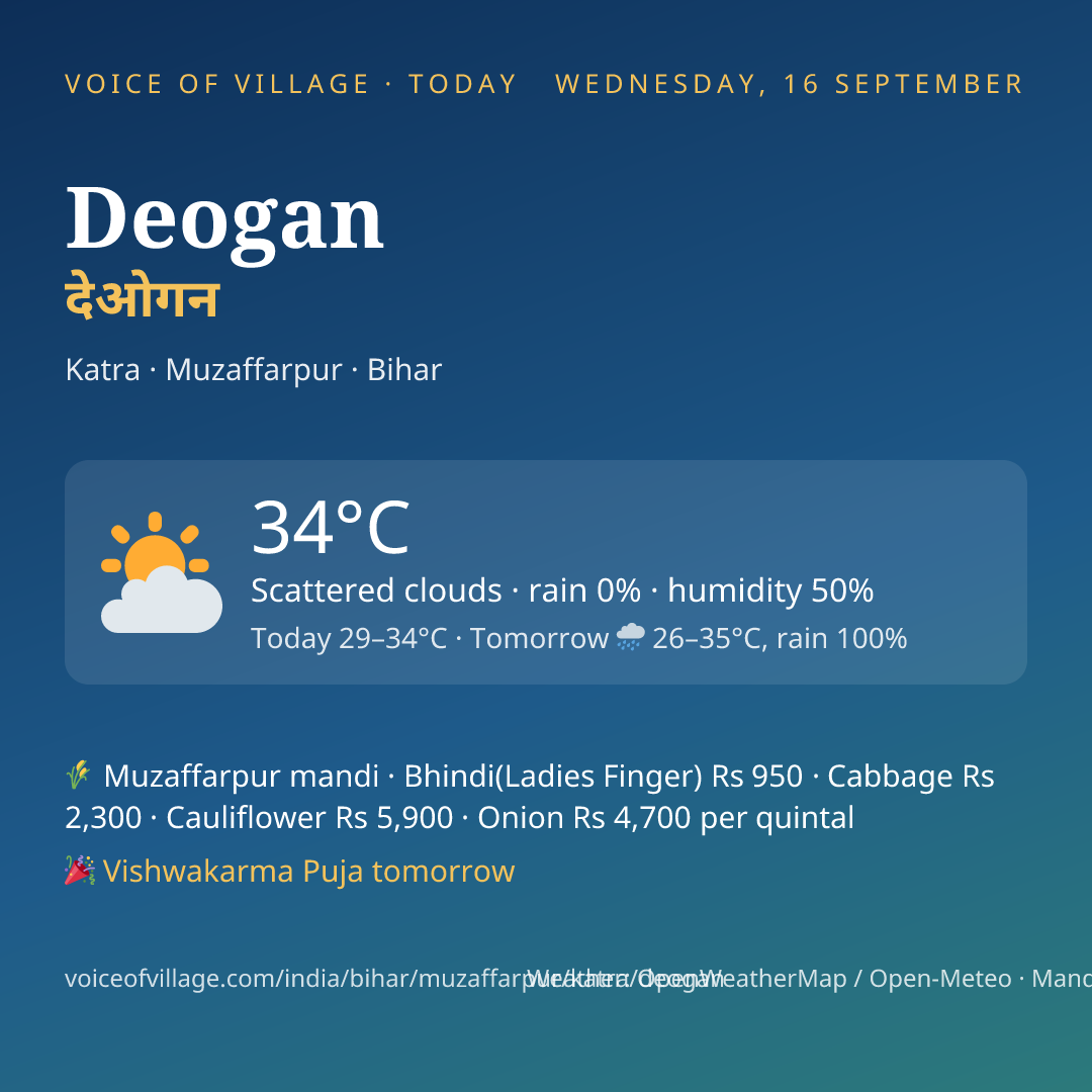 Deogan today