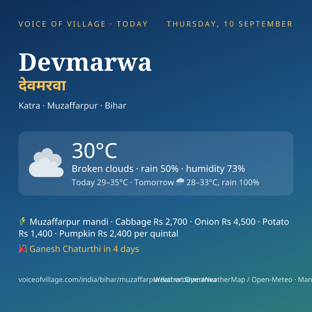 Devmarwa today