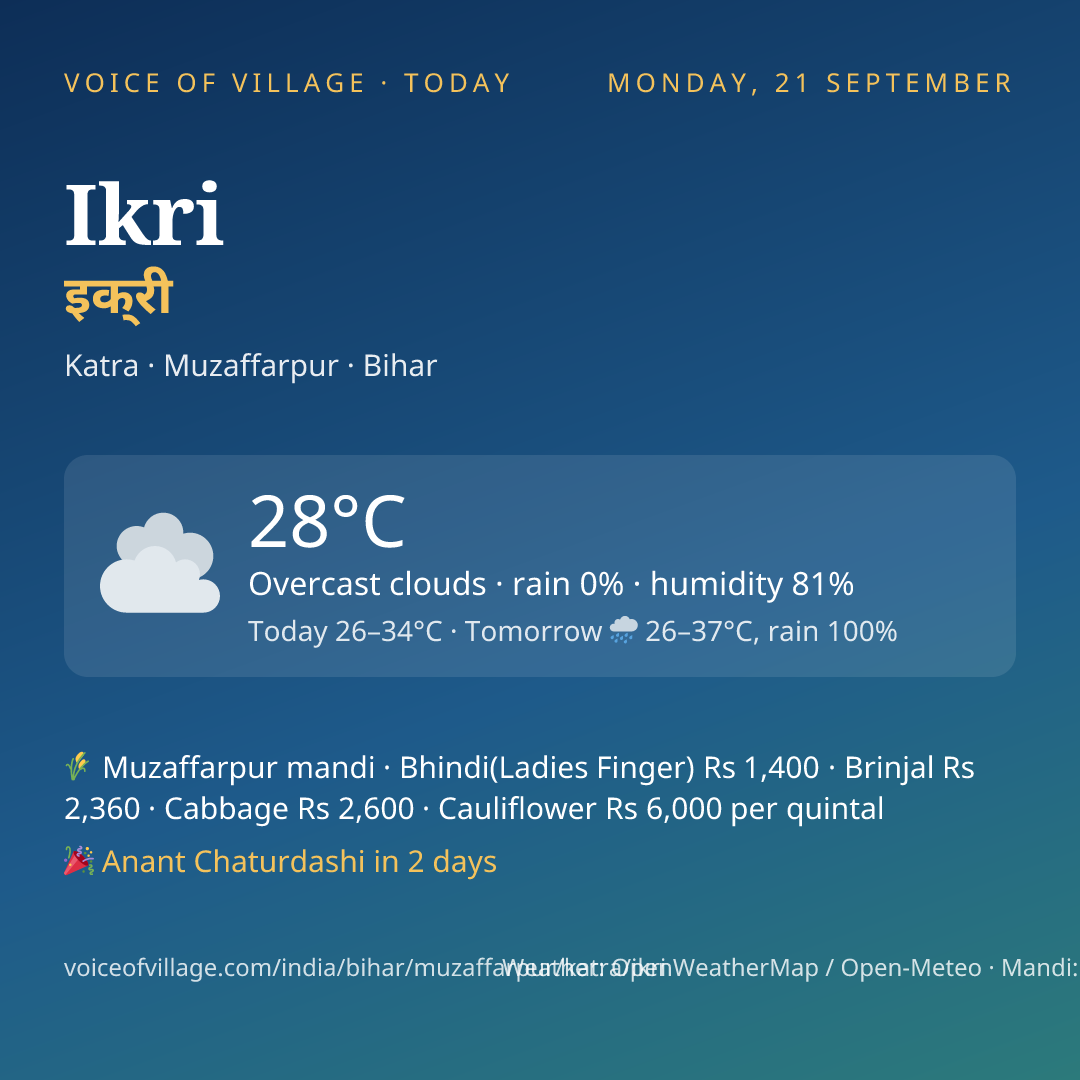 Ikri today