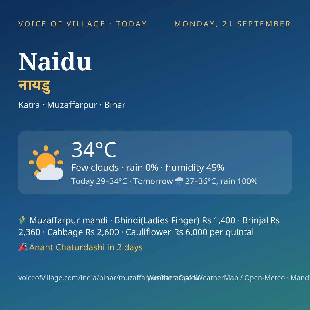 Naidu today