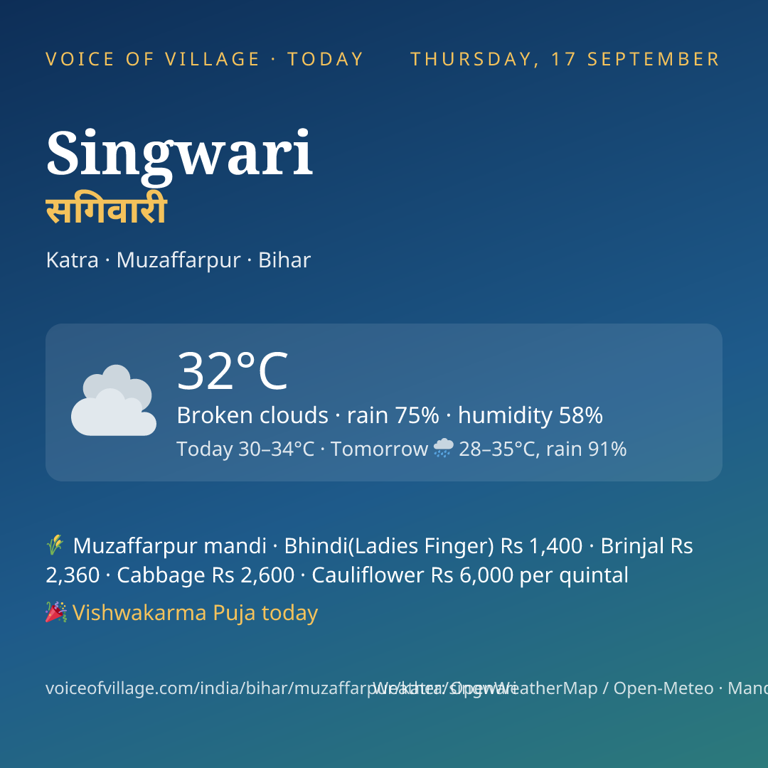 Singwari today