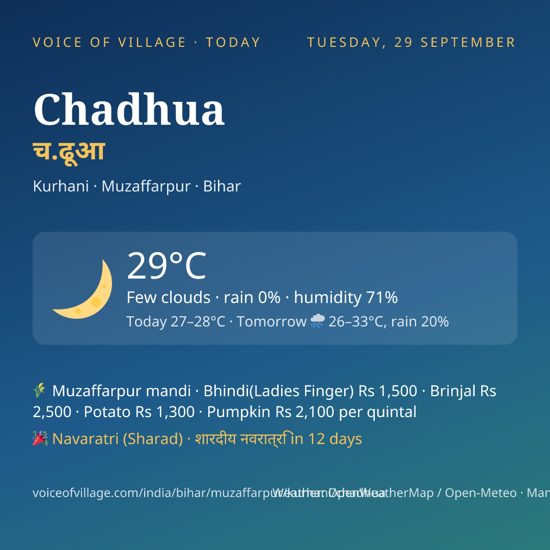 Chadhua today