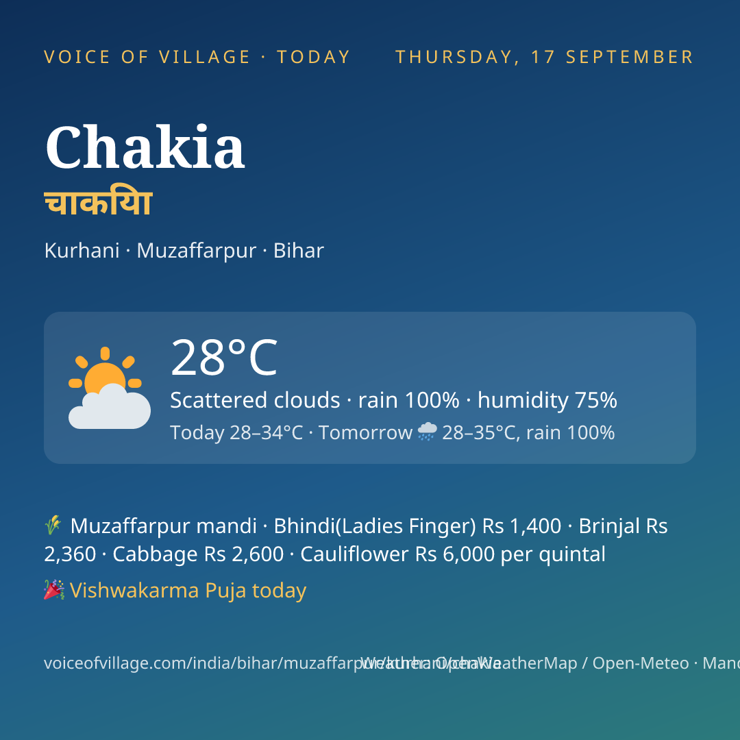 Chakia today
