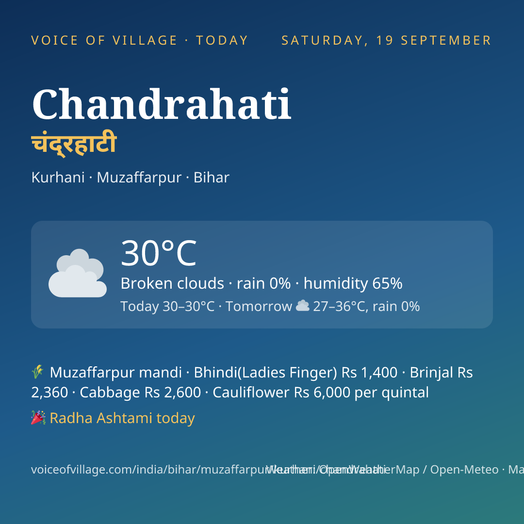 Chandrahati today