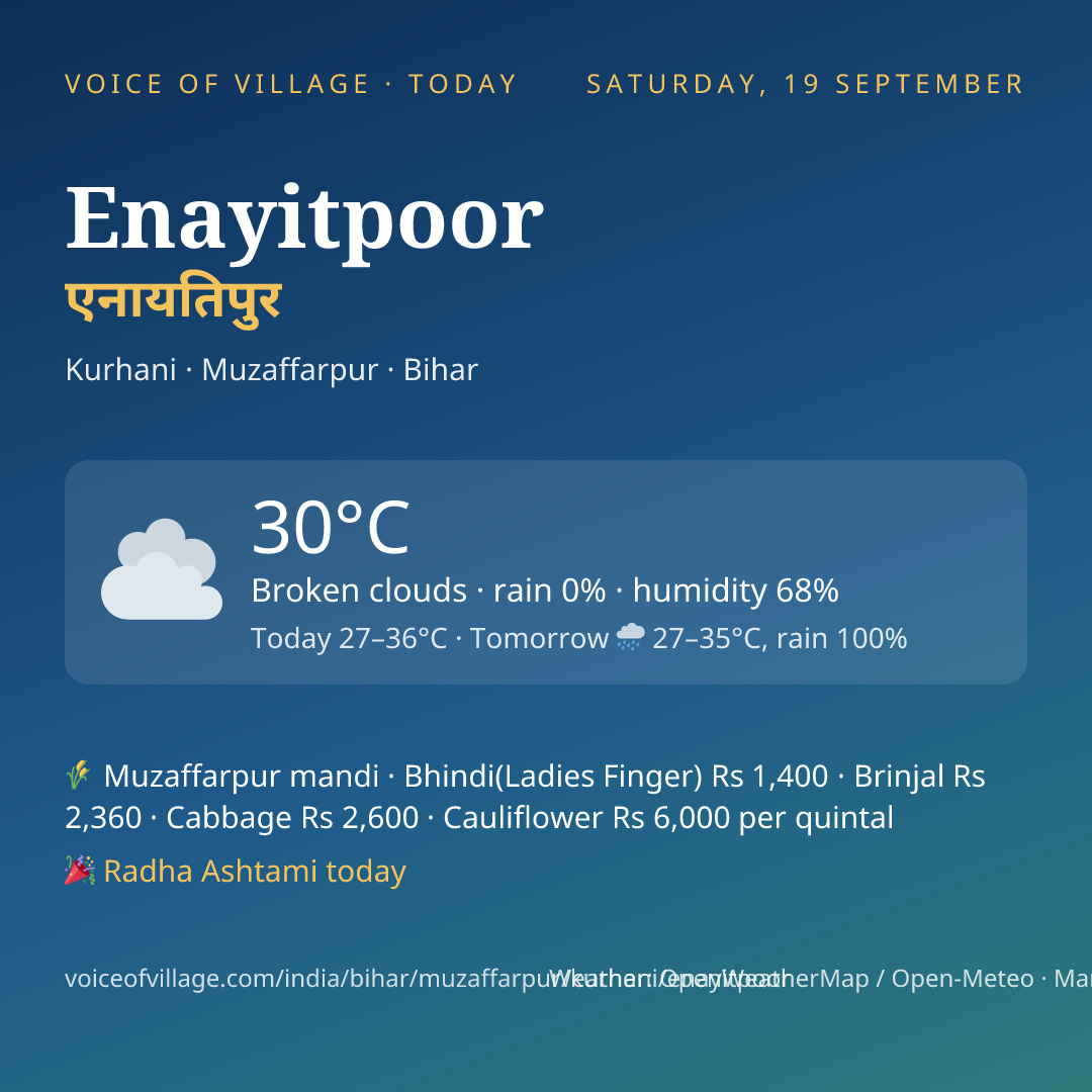 Enayitpoor today